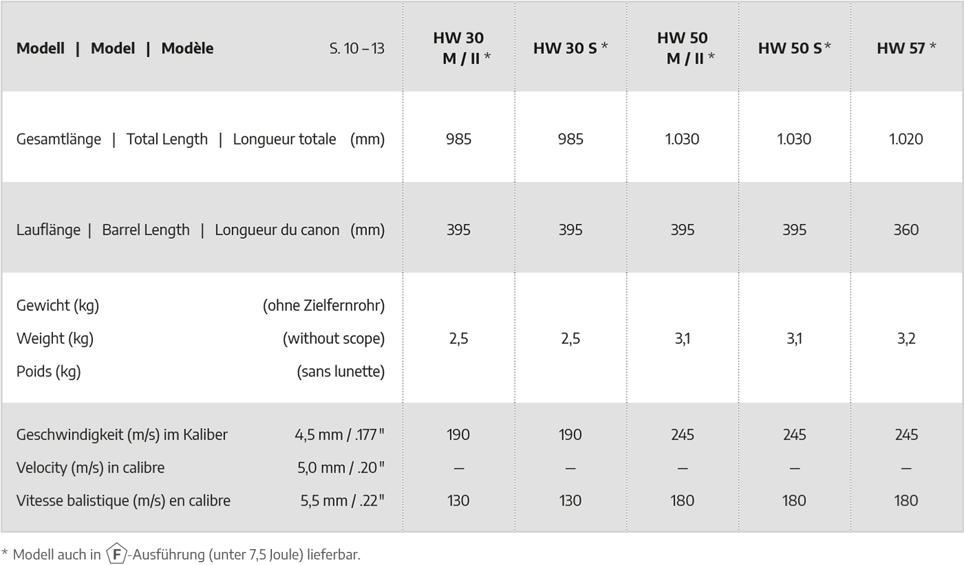 Hw 50 S Hw 50 M Ii Weihrauch Sport