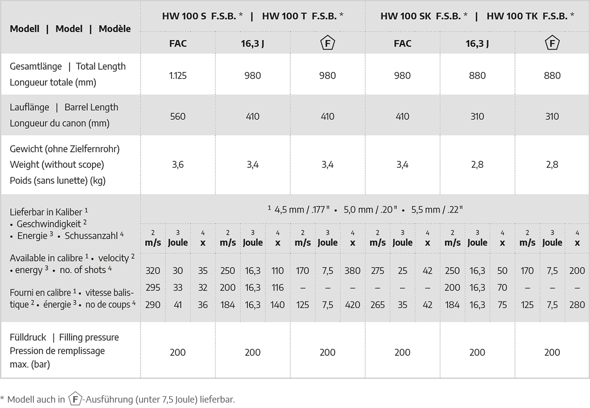 HW-100-S-F.S.B.-HW-100-T-F.S.B.-HW-100-SK-F.S.B.-HW-100-TK-F.S.B-10-2022.jpg