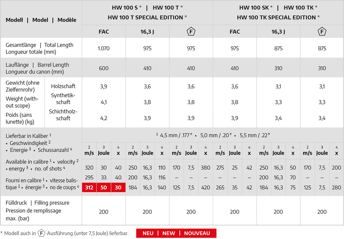 HW-100-S-HW-100-T-HW-100-T-Special-Edition-HW-100-SK-HW-100-TK-HW-100-TK-Special-Edition-10-2022.jpg