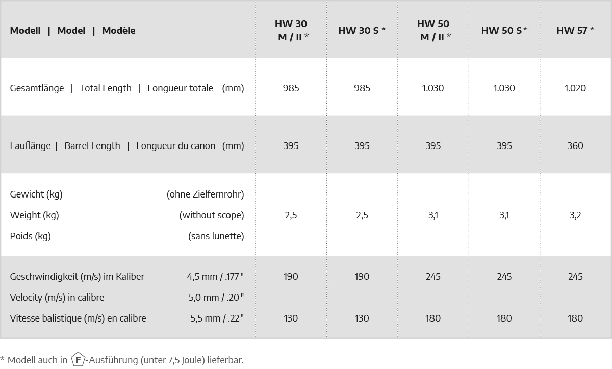 HW-30-M-II-HW-30-S-HW-50-M-II-HW-50-S-HW-57-10-2022.jpg